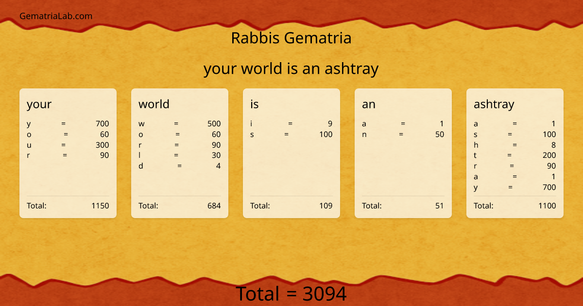 your world is an ashtray in rabbis Gematria
